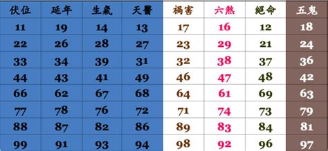 吉凶號碼表 浴室突然很多螞蟻